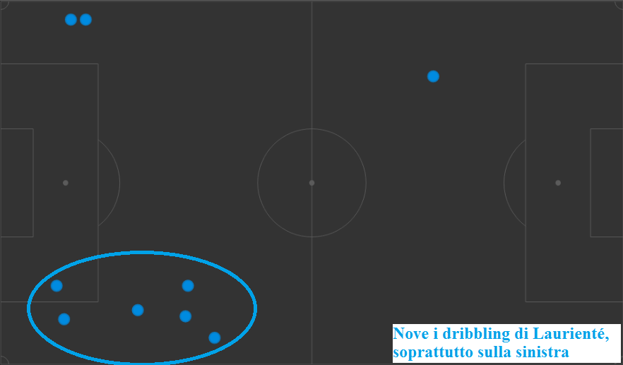 Fig.5 Dribbling Laurienté vs Napoli