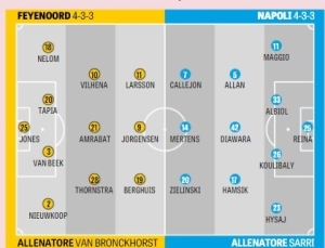 Feyenoord-Napoli ore 20.45.Le probabili formazioni