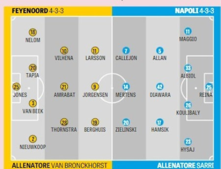 Feyenoord-Napoli ore 20.45.Le probabili formazioni