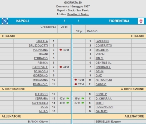 Video-Le partite più emozionanti.......Napoli-Fiorentina 1-1