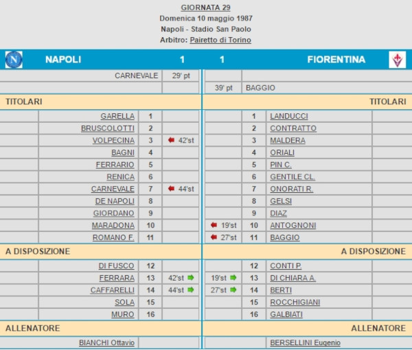 Video-Le partite più emozionanti.......Napoli-Fiorentina 1-1