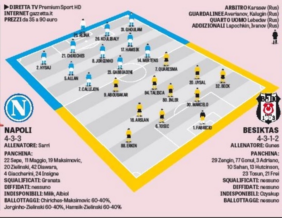 Napoli - Beşiktaş...Probabili Formazioni