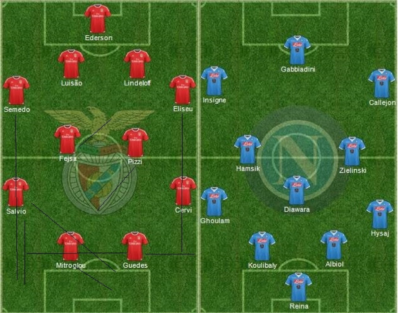 Le Probabili Formazioni di Benfica-Napoli