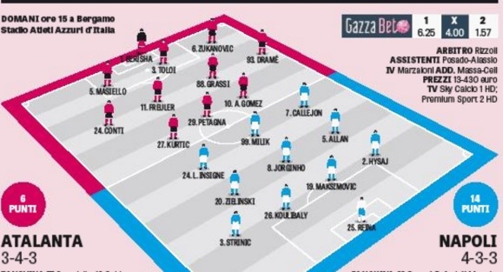 Atalanta-Napoli – Le Probabili Formazioni