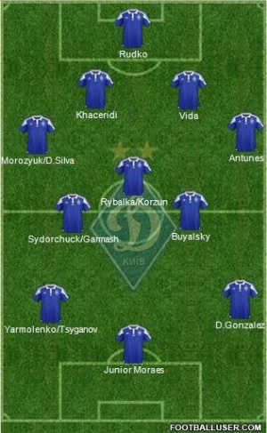 Analisi Tattica della DINAMO KIEV