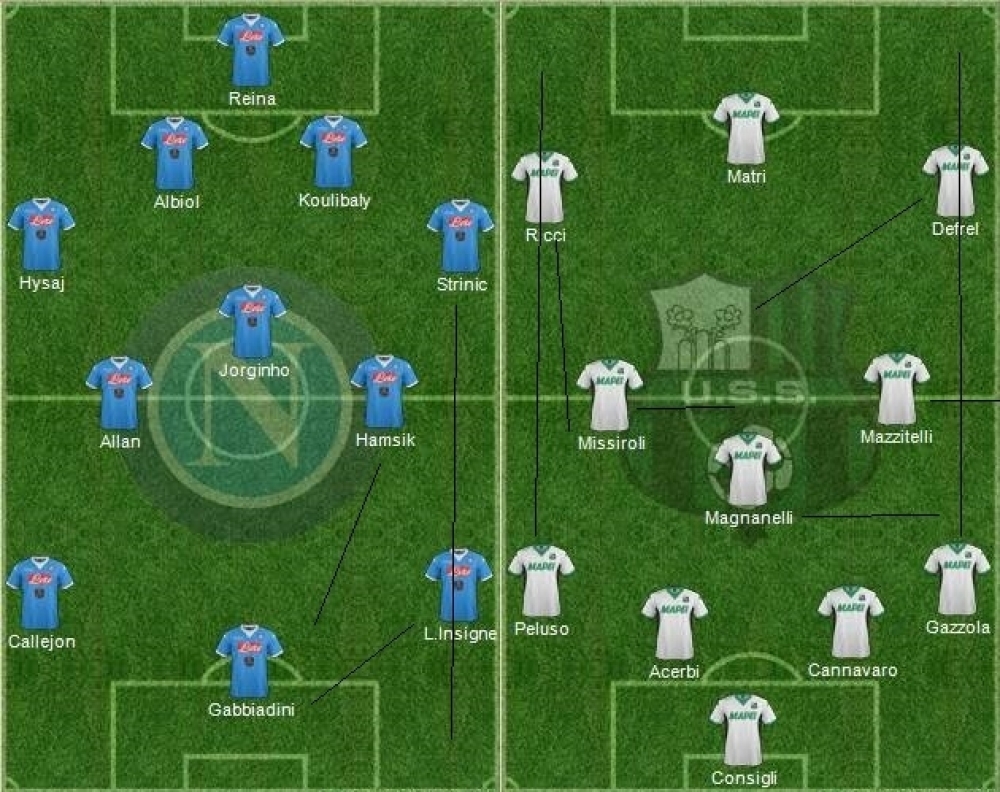 Napoli Sassuolo probabili formazioni