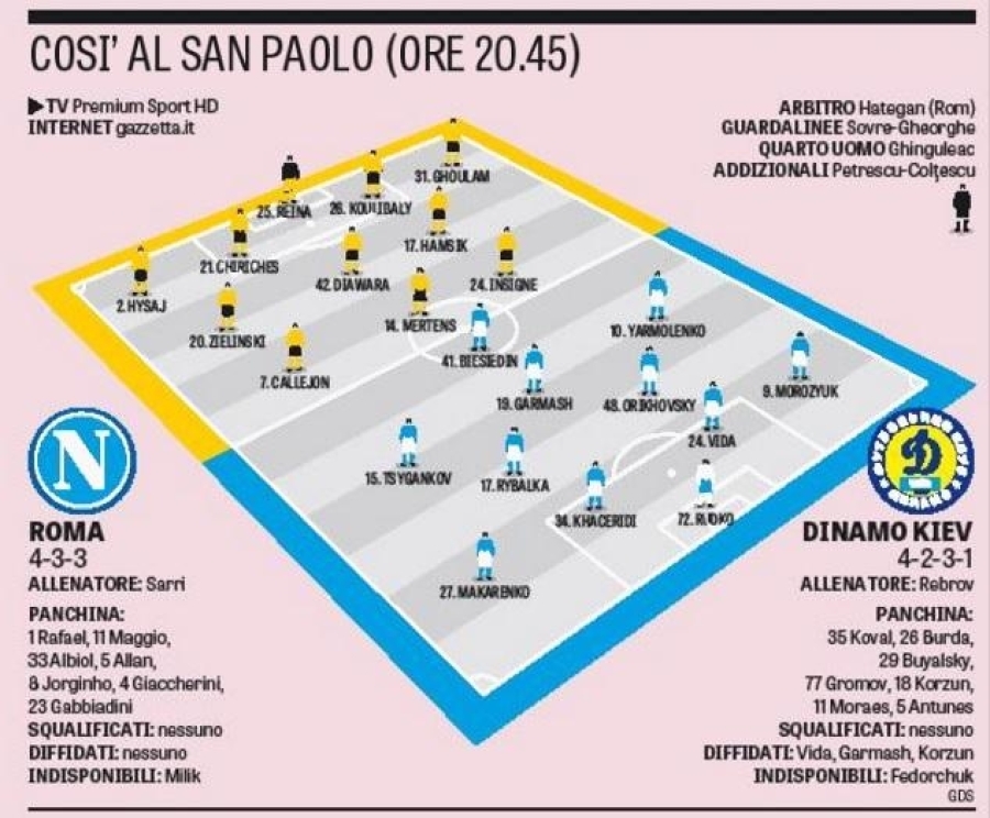 Napoli-Dinamo Kiev Probabili Formazioni