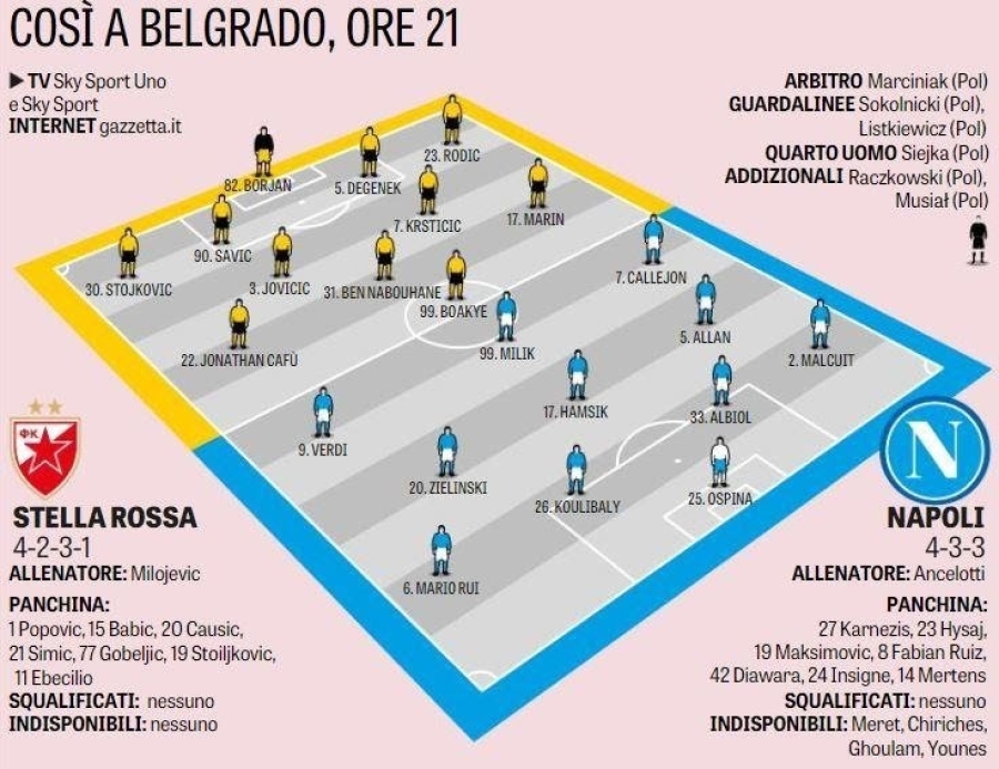 GRAFICO Gazzetta - Fuori Insigne? Verdi e Callejon nel tridente con Milik, sulla destra Malcuit!