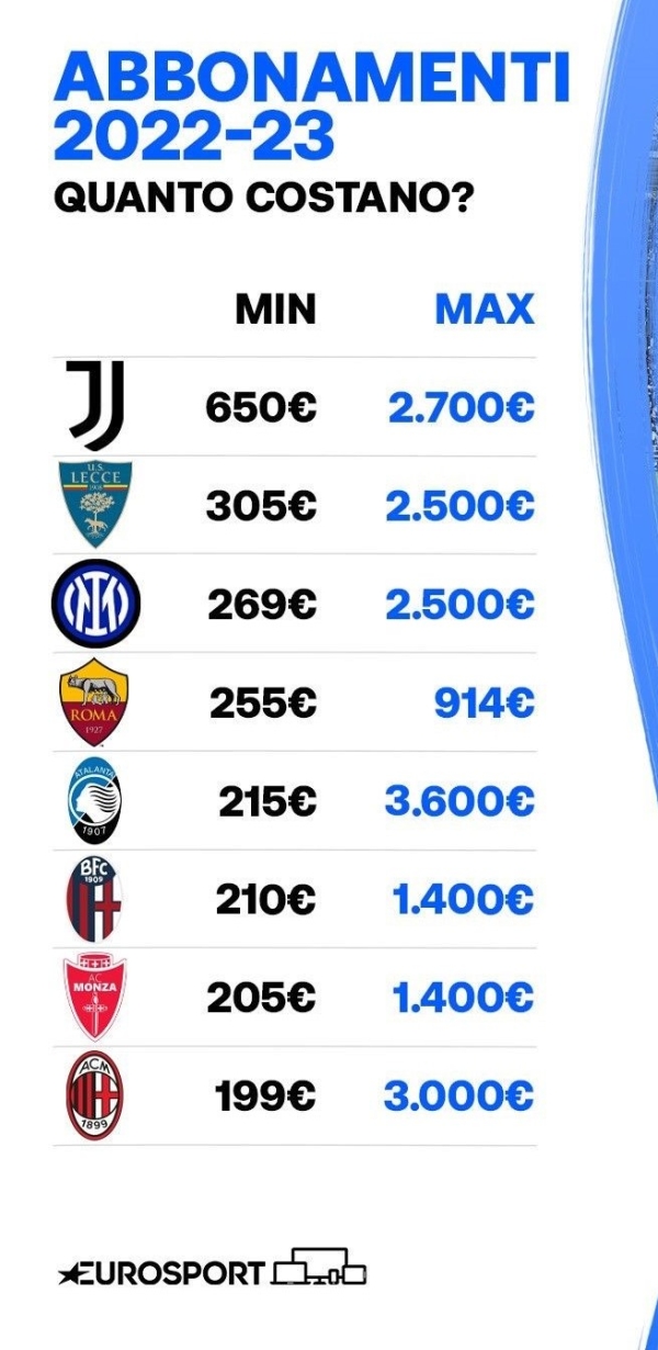 La Serie A e la classifica degli abbonamenti: il posizionamento del Napoli!