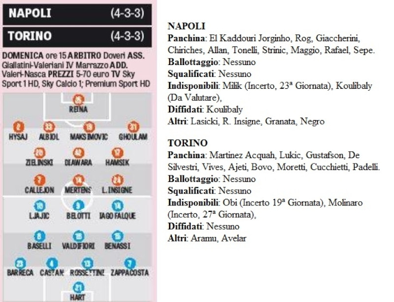 NAPOLI-TORINO