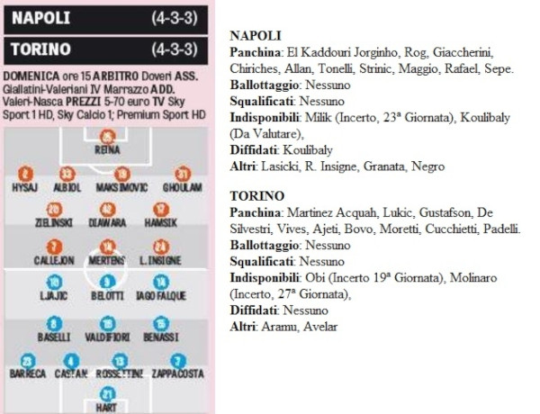 NAPOLI-TORINO