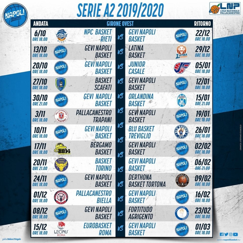 Calendario Napoli Basket 2019-2020 „stato svelato il calendario del campionato di Serie A2 di basket. La Gevi Napoli esordirà in trasferta il 6 ottobre a Rieti. Ultima della stagione regolare al Palabarbuto il 1° marzo contro l&#039;Eurobasket Roma.“  Pot