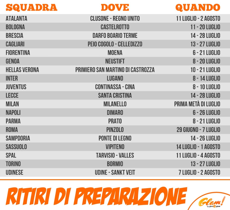 Calendario ritiri delle squadre Serie A 2019-20