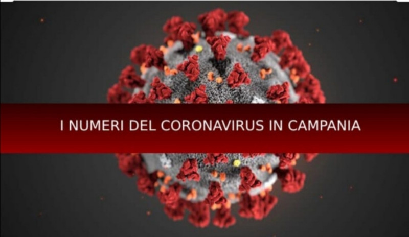 Covid in Campania, oggi 3.888 positivi e 17 morti: 293 in meno di ieri con 2.116 tamponi in meno