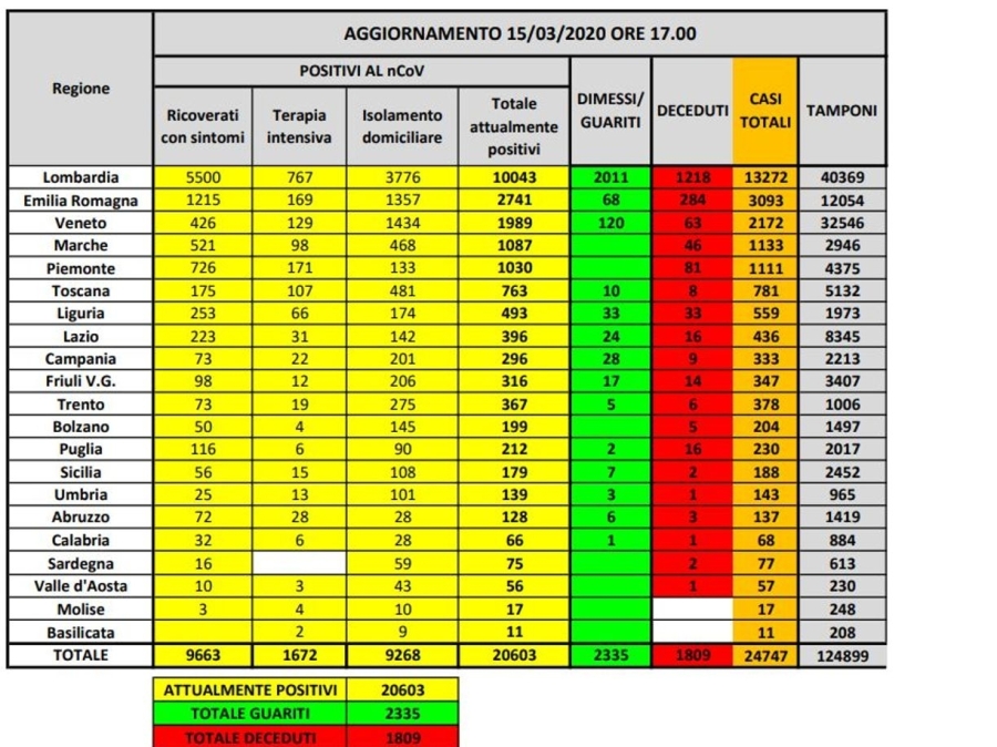 Ecco il bolletino ufficiale della Protezione civile