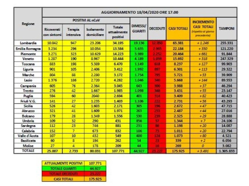 Coronavirus:dati regione per regione e relative province